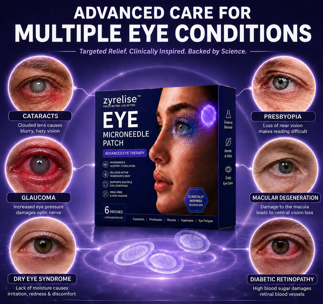 Zyrelise™ Transdermal Vision-Repair Eye Microneedle Patch (Suitable for presbyopia, dry eye syndrome, glaucoma, and cataracts)