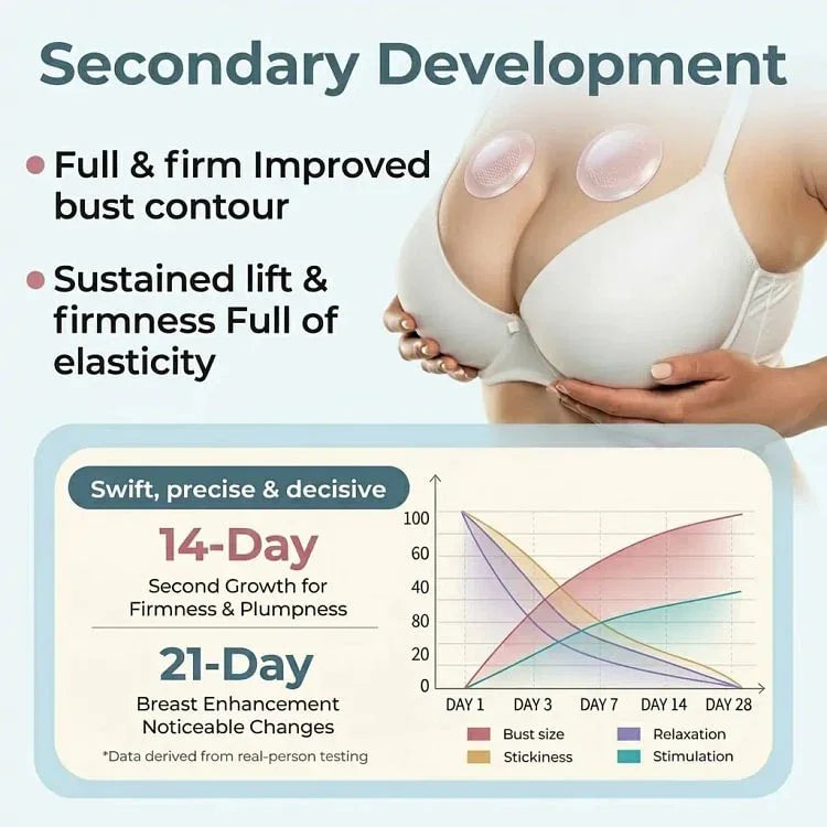 🔥Limited-time 80% sale--Zyrelise™ Targeted Breast Enhancement Advanced Nano-Microneedle Patches