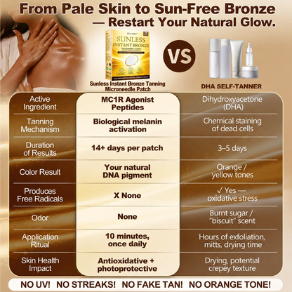 𝑶𝒇𝒇𝒊𝒄𝒊𝒂𝒍 𝑺𝒕𝒐𝒓𝒆 | ☀️☀️ Zyrelise™ 𝐒𝐮𝐧𝐥𝐞𝐬𝐬 𝐈𝐧𝐬𝐭𝐚𝐧𝐭 𝐁𝐫𝐨𝐧𝐳𝐞 𝐓𝐚𝐧𝐧𝐢𝐧𝐠 𝐌𝐢𝐜𝐫𝐨𝐧𝐞𝐞𝐝𝐥𝐞 𝐏𝐚𝐭𝐜𝐡 🇬🇧 (𝐉𝐮𝐬𝐭 𝐨𝐧𝐜𝐞 𝐚 𝐝𝐚𝐲) 𝐕𝐢𝐬𝐢𝐛𝐥𝐞 𝐁𝐫𝐨𝐧𝐳𝐞 𝐆𝐥𝐨𝐰 𝐢𝐧 𝟕 𝐃𝐚𝐲𝐬 ✅ 𝐍𝐨 𝐔𝐕, 𝐍𝐨 𝐎𝐫𝐚𝐧𝐠𝐞, 𝐍𝐨 𝐒𝐭𝐫𝐞𝐚𝐤𝐬, 𝐍𝐨 𝐃𝐇𝐀, 𝐍𝐨 𝐌𝐞𝐬𝐬.