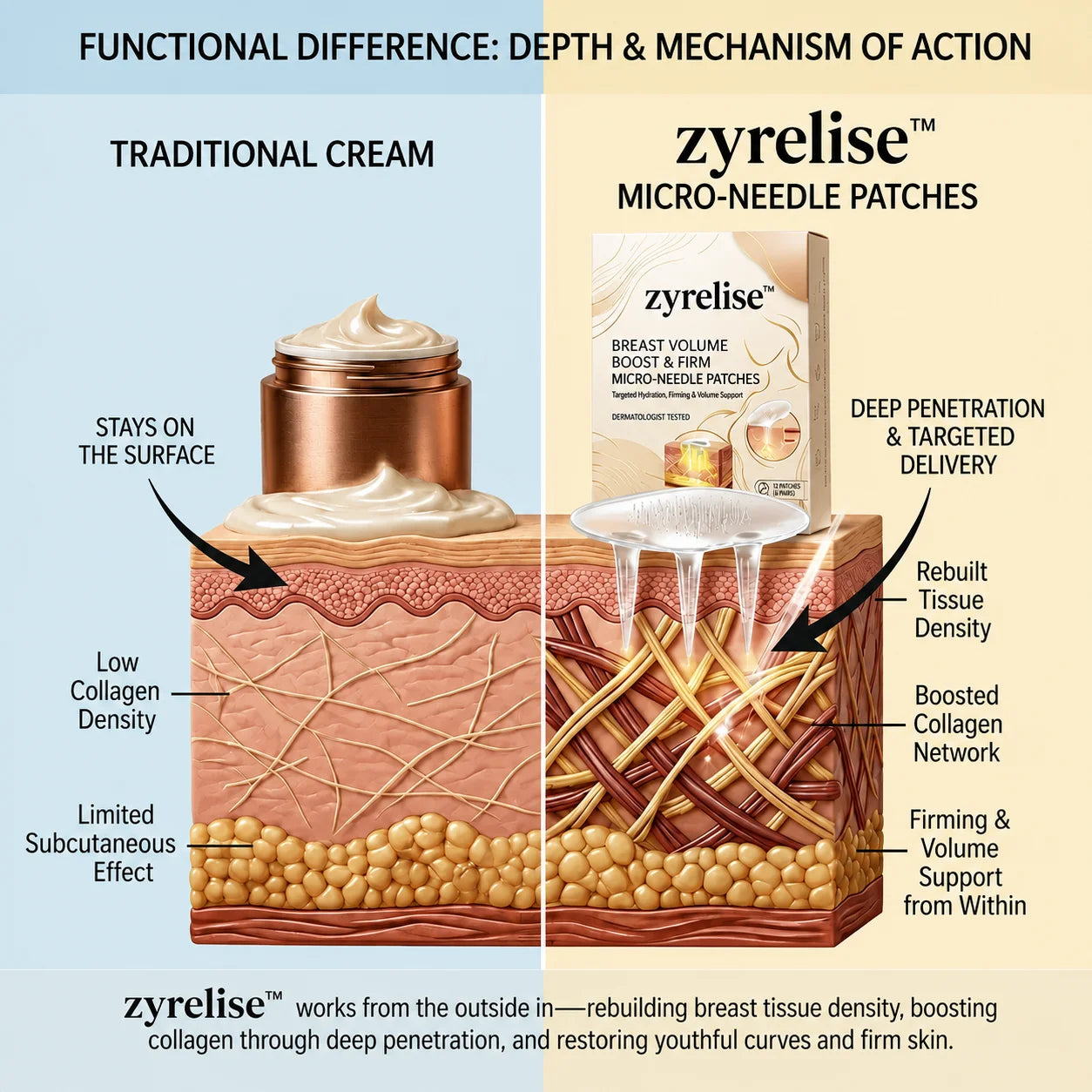 🔥Limited-time 60% sale--Zyrelise™ Targeted Breast Enhancement Advanced Nano-Microneedle Patches