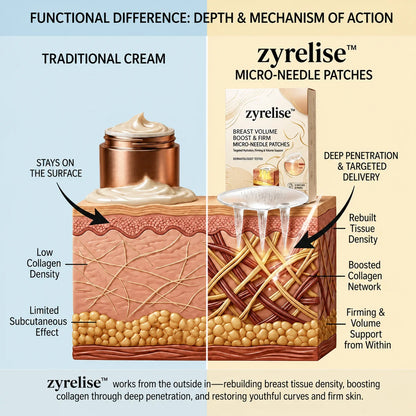 🔥Limited-time 60% sale--Zyrelise™ Targeted Breast Enhancement Advanced Nano-Microneedle Patches