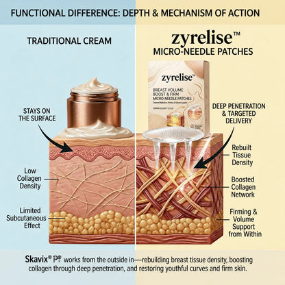 🔥Limited-time 80% sale--Zyrelise™ Targeted Breast Enhancement Advanced Nano-Microneedle Patches